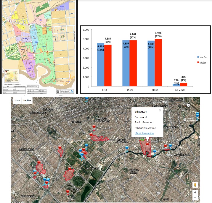 Mapeo de Déficits Urbanos y Sociales (MDUS)